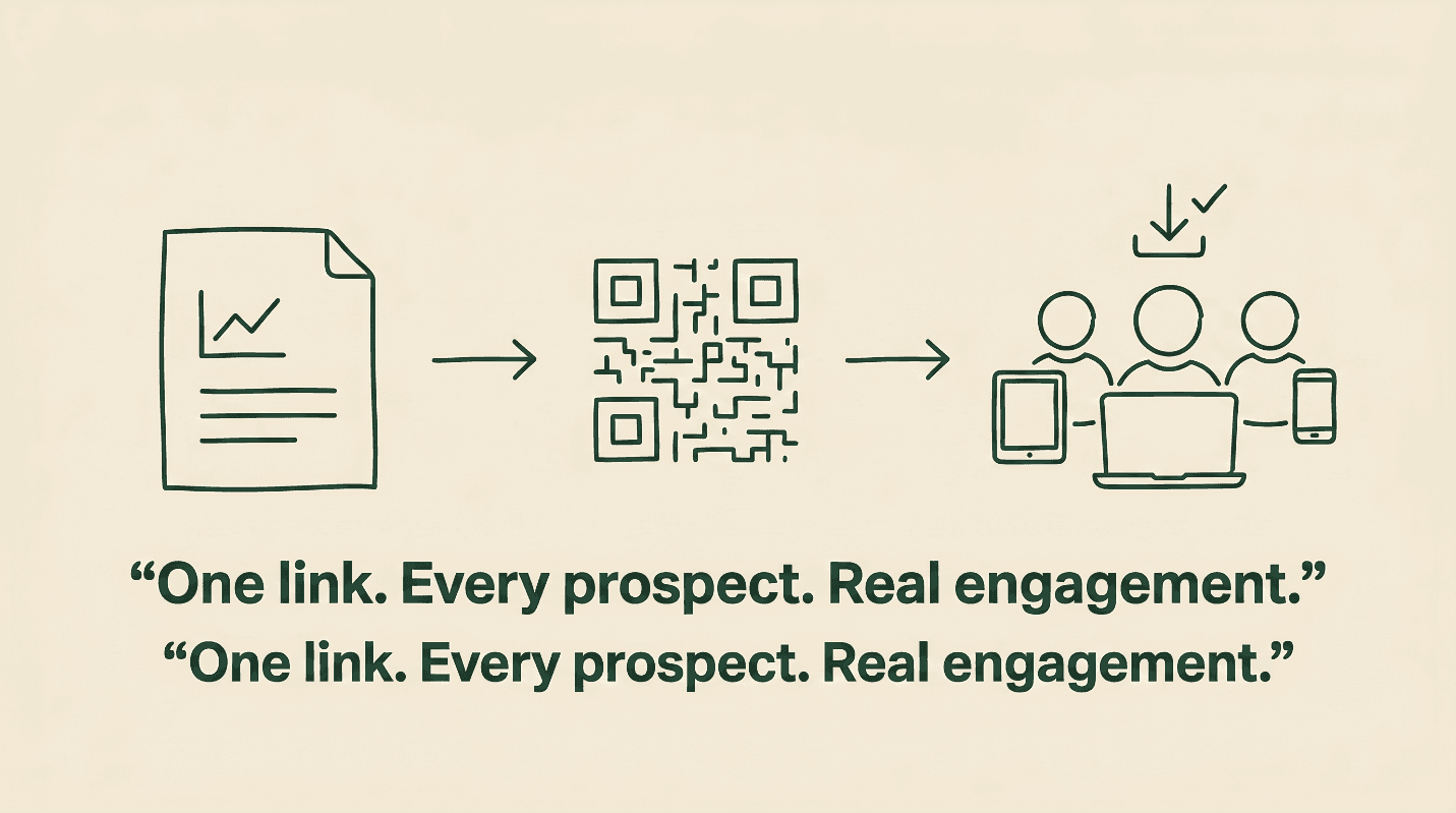 An open notebook connected by QR code to three students with a Submit button.